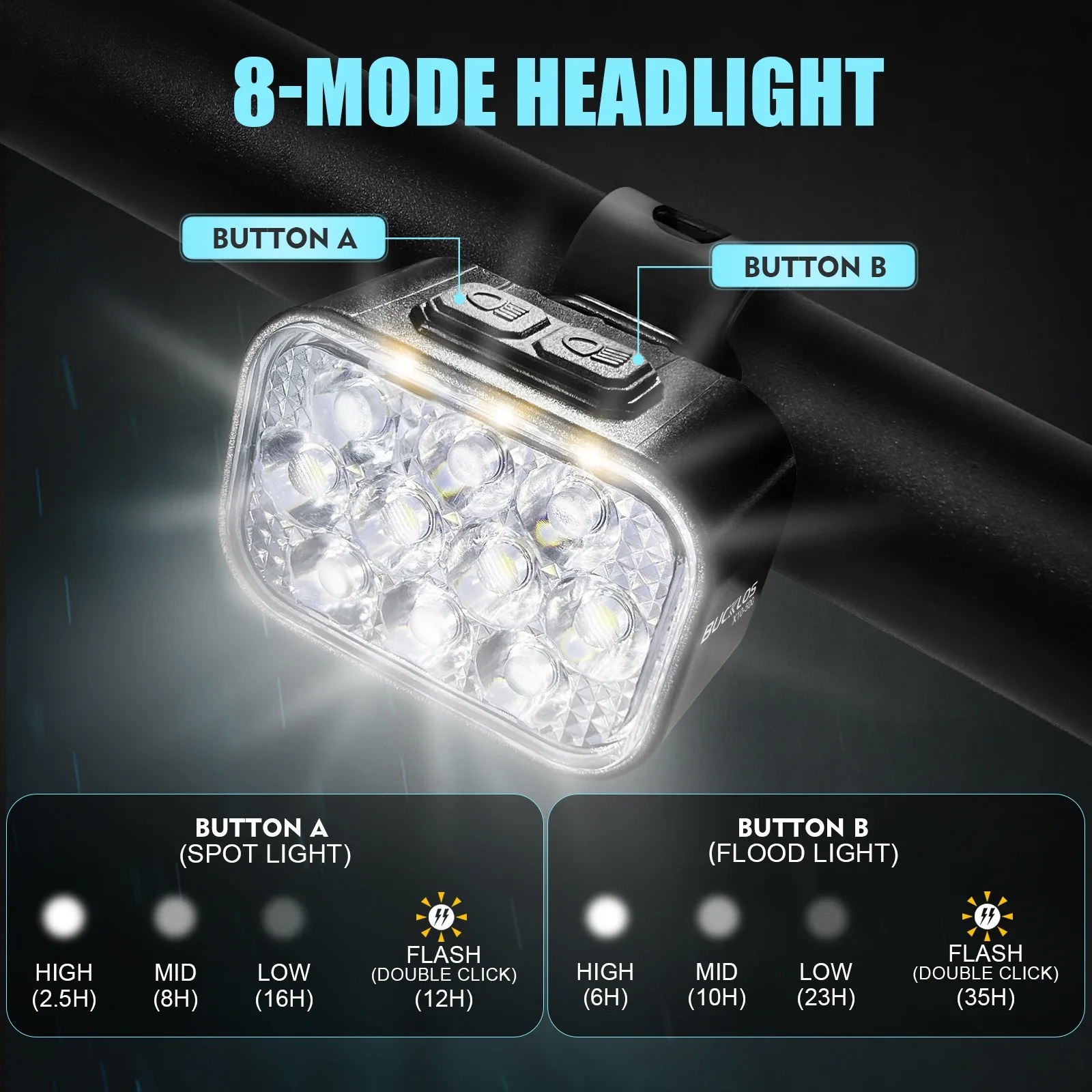 OEM/ODM BUCKLOS USB Charge Bic - Bike Light Front Rear 评论和价格