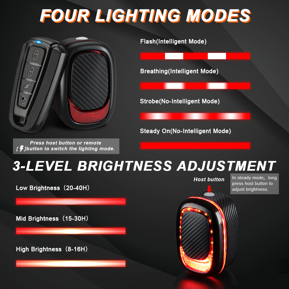 Elecpow A6Pro Bicycle Tailligh - Bike Light Front Rear 评论和价格